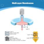 Labfil 20 Pack Sterile Syringe Filters, 0.45 µm
