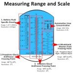 5-in-1 Antifreeze Refractometer for Coolants and Battery Acid