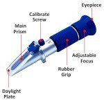 5-in-1 Antifreeze Refractometer for Coolants and Battery Acid