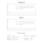 100 Pack PTFE Syringe Lab Filters 0.45μm 13mm