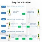 Wisebee Digital pH Meter with Backlit LCD Display