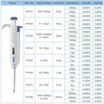 Adjustable 0.5-10µl Single Channel Pipette