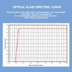 Set of 4 Glass Cuvettes for Spectrophotometers
