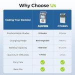 AUVON Rechargeable Digital TENS Unit Muscle Stimulator