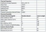 EISCO 10ml Graduated Cylinder with Hexagonal Base