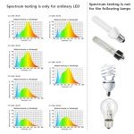 AquaHorti AH-300 LED Light Meter and Tester