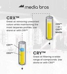 CRX Color Remediation Filtration Media - 10kg Bucket