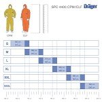Dräger SPC 4400 Hazmat Suit, Disposable Chemical Protection