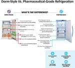 AccuCold 19" Compact Medical Freezer with Lock