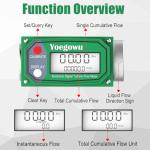 1.5" Digital Inline Fuel Flow Meter with LCD Display