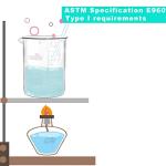 ONiLAB 500ml Borosilicate Low Form Glass Beakers
