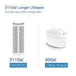 FACHIOO 1.3L Glass Water Filter Pitcher - Gray