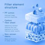 FACHIOO 1.3L Glass Water Filter Pitcher - Gray