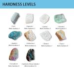 Mohs Hardness Test Kit for Mineral Identification