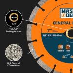 7-Inch Diamond Saw Blade Set for Angle Grinder