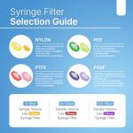 25mm PES Membrane Syringe Filters, 0.45µm, 500 Pack