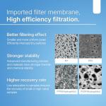 25mm PES Membrane Syringe Filters, 0.45µm, 500 Pack