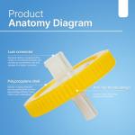 25mm PES Membrane Syringe Filters, 0.45µm, 500 Pack