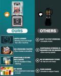 Wantjoin Soundproof Blender for Smoothies and Shakes