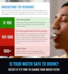2025 Upgraded 4-in-1 Turbidity and TDS Meter