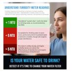 2025 Upgraded 4-in-1 Turbidity and TDS Meter