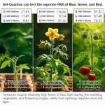 AH-Quantuv PAR Meter for Plant Light Measurement