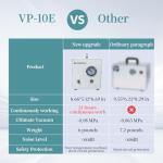 LABHOUSE Oil-Free Diaphragm Vacuum Pump VP-10E