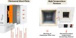 High-Temp Muffle Furnace 2000W 110V