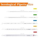 25ml Disposable Sterile Serological Pipettes, 100 Pack