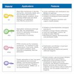 50 Pack Sterilized Syringe Filters 0.22um Pore Size