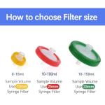 50 Pack Sterilized Syringe Filters 0.22um Pore Size