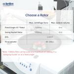 3kDa Centrifugal Filter Unit, 4mL, RC Membrane