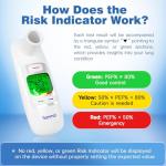 Portable Spirometer with Risk Indicator & App