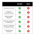 Anton Paar SmartRef Digital Refractometer for Liquids