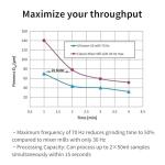 Ultraven-96 Lab Ball Mill for 2-50 ml Jars