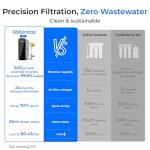Ultra-Filtration Under Sink Water Filter System