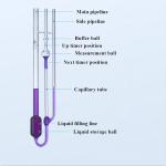 Ubbelohde Glass Capillary Viscometer 0.5-0.6