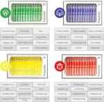 48-Piece Prepared Microscope Slides Set for Students