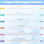 Dedsio 1ml Serological Pipettes, 100 Pack