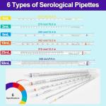 Sterile 50ml Polystyrene Serological Pipettes - Pack of 25