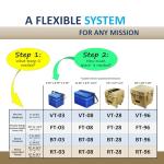 VeriCor Cool Cube Portable Vaccine Transport Cooler