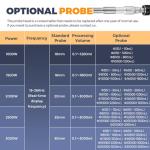 Bonvoisin Ultrasonic Homogenizer with Touch Screen