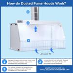 50" Ducted Fume Hood for Laboratory Use