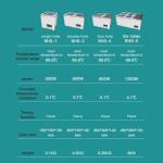 Electric Heated Water Bath with Timer, 1-6 Hole