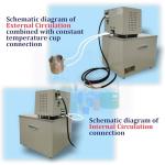 15L Lab Heated Circulator with 300℃ Thermostat