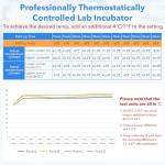 ScitoLAB 4L Thermostatic Bacteria Incubator