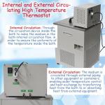 6L Low Temp Lab Chiller Circulator -20℃~100℃