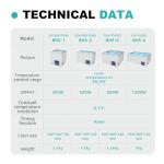 JOANLAB 3L Digital Thermostatic Water Bath