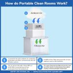 12" Mini Portable Clean Room Laminar Flow Hood