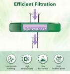 50 Pack Sterile PES Syringe Filters, 0.22 μm